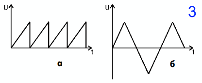 tipy generatorov3